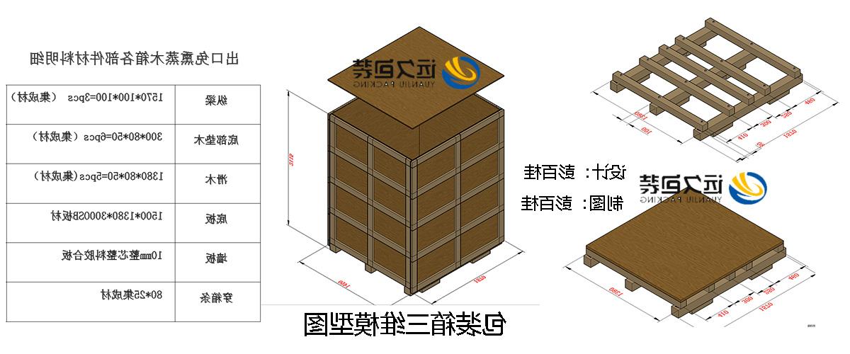 <a href='http://m7b.bducn.com/'>买球平台</a>的设计需要考虑流通环境和经济性